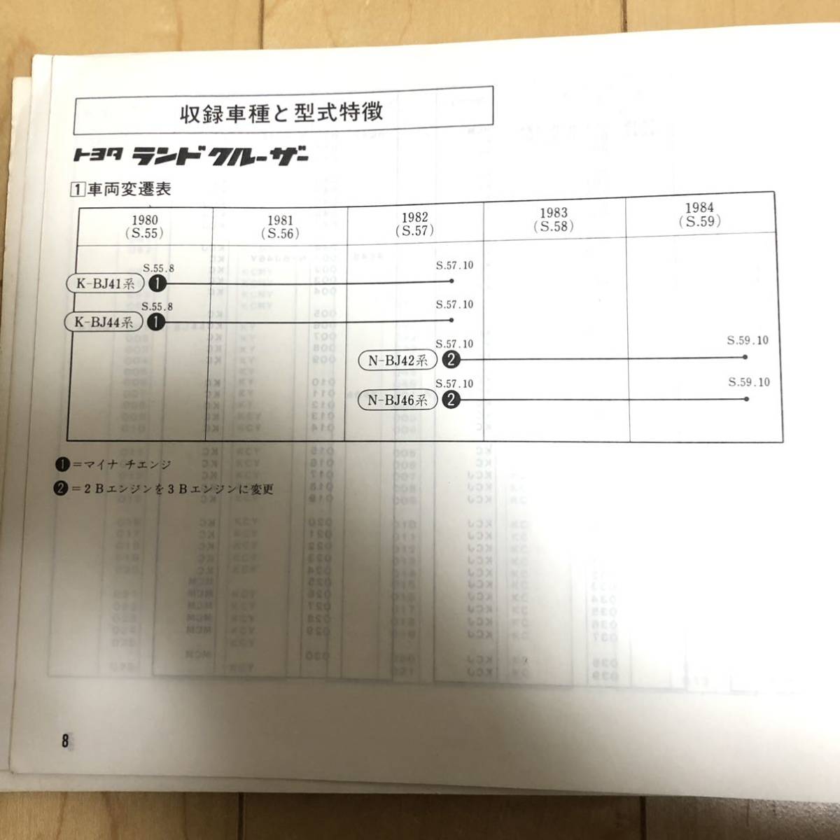 パーツカタログ ランドクルーザー BJ41/BJ44/BJ42/BJ46 40 1985.7