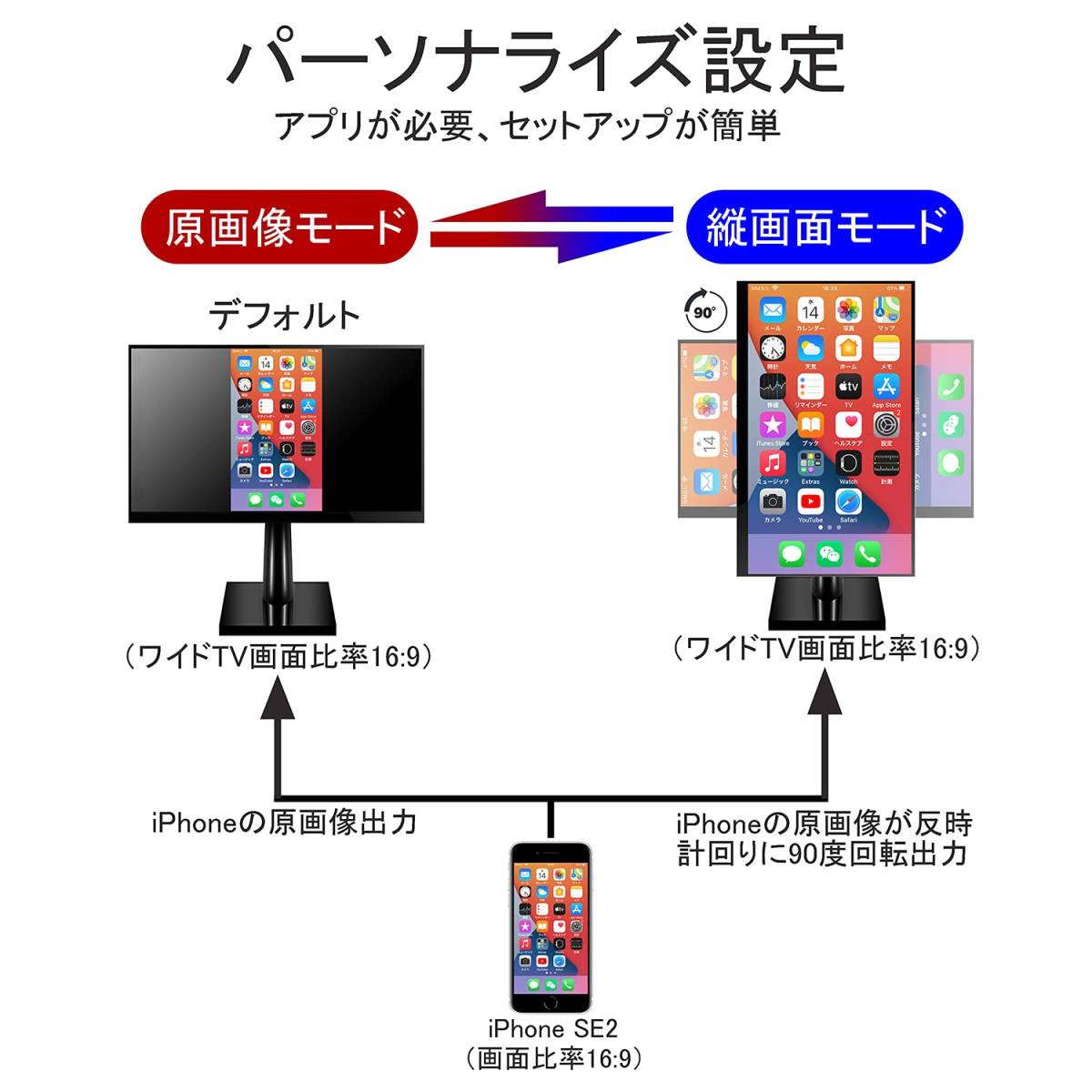 546 Iphone Ipad 用 Hdmi ミラーリング アダプター 全画面 縦画面 切り替え Digital Av 変換 アダプタ を テレビ モニター プロジェクター Hdmiケーブル 売買されたオークション情報 Yahooの商品情報をアーカイブ公開 オークファン Aucfan Com