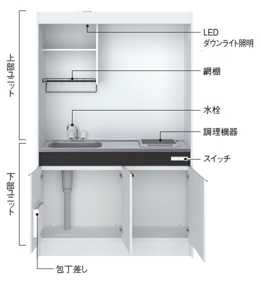K9995 未使用 ハウステック ミニキッチンセット 間口1200mm KM 三化 IH 