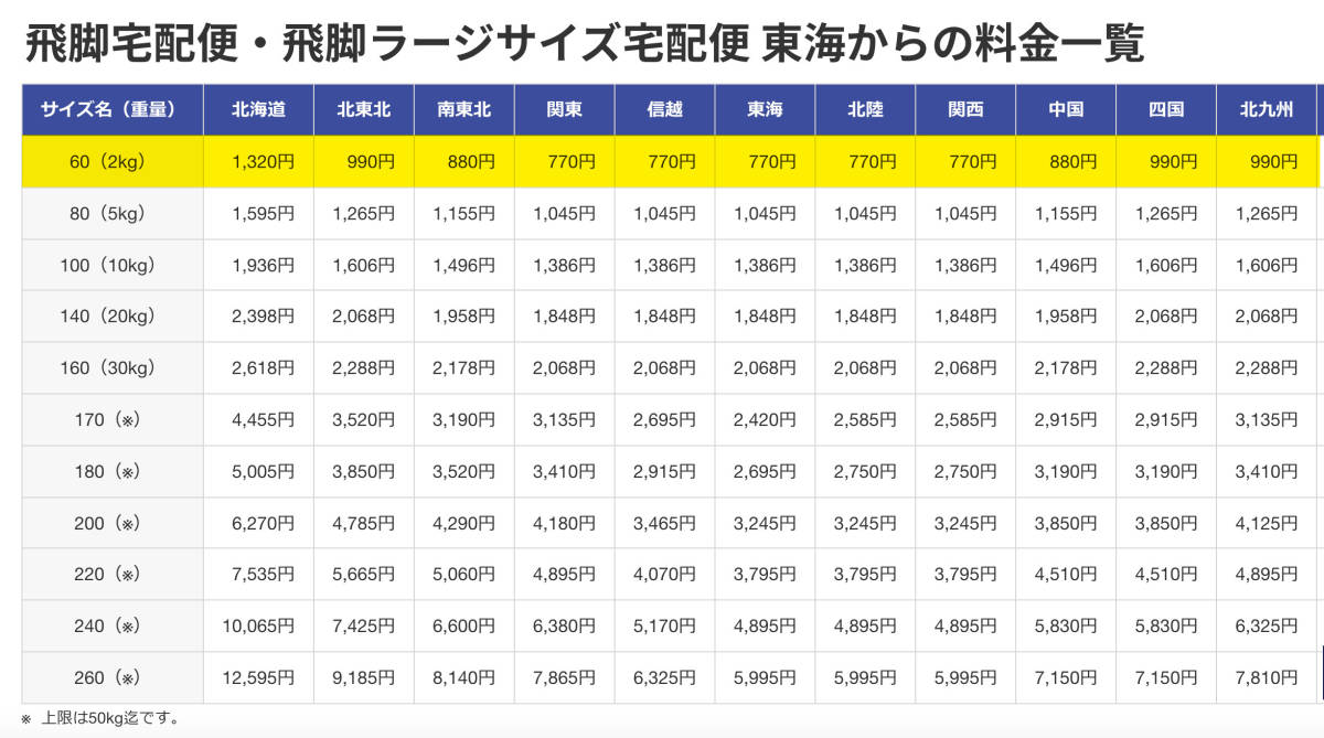 たまごっち 2026年最新Yahoo!オークション - BANDAI 未開封 2個セットの通販 by ゆづる 's shop -たまごっち2の中古品・新品・未使用 動作確認済み。 カスタムキーリング2｜発売日：2026年8月｜バンダイ パッケージ付き 新種発見!! ゲオ公式通販サイト&frasl;ゲオオンラインストア中古たまごっち
