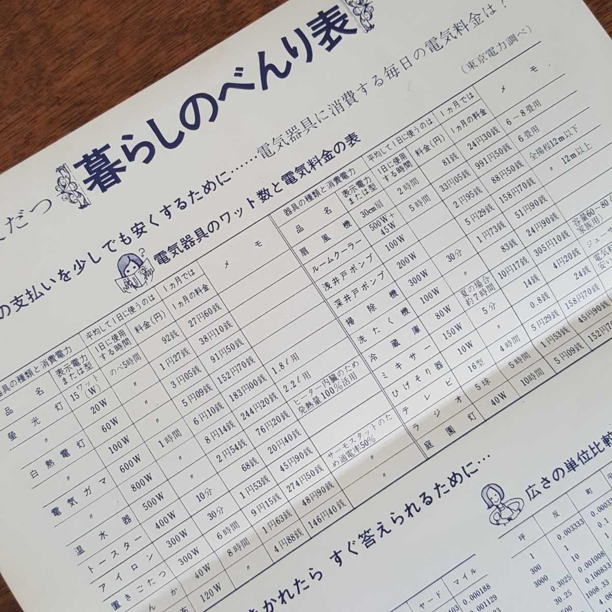 蔵出 当時物 珍品 希少 吉永小百合 ローカル 銀行 地方 宣伝 広告 