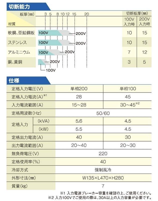 N277●マイト工業 エアプラズマ切断機 コンプレッサー外付け専用タイプ MP40 / 入力電圧 単相100V， 単相200V / 新品
