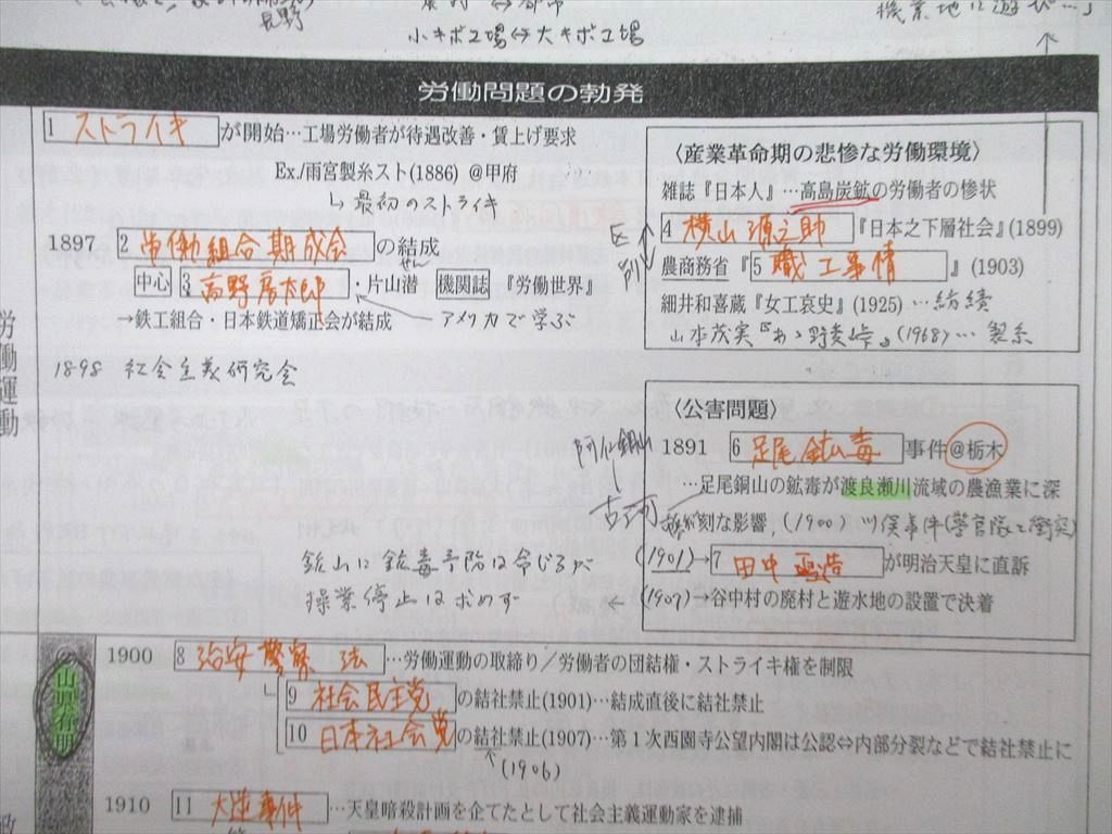 代々木ゼミナール 白井明　保坂義忠　これなら得点アップ日本近現代史　使用感無　美 貴重】代ゼミ 白井明・保坂義忠著「これなら得点アップ 日本近現代史