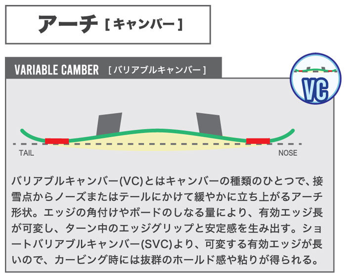18/19 BC STREAM RX 174 スノーボード rx bc stream」の人気商品一覧