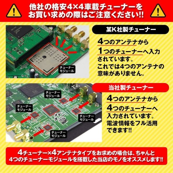 地デジチューナー HDMI フルセグ 4×4の通販 HDMI出力対応フルセグ 4×