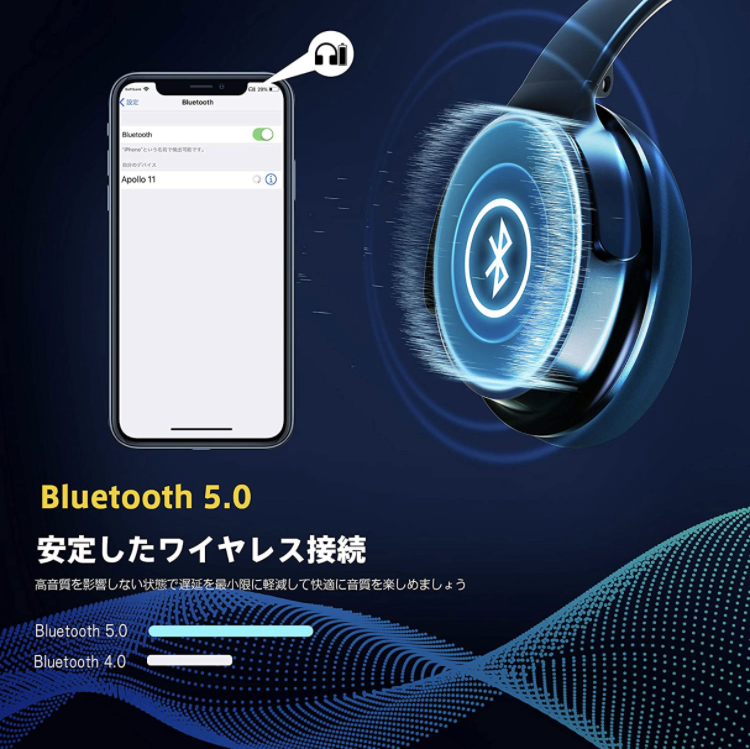 ラスト1台【ノイズキャンセリング】ヘッドホン Bluetooth ワイヤレス ANC ノイズキャンセル HiFi ヘッドフォン 折り畳み マイク付き_4