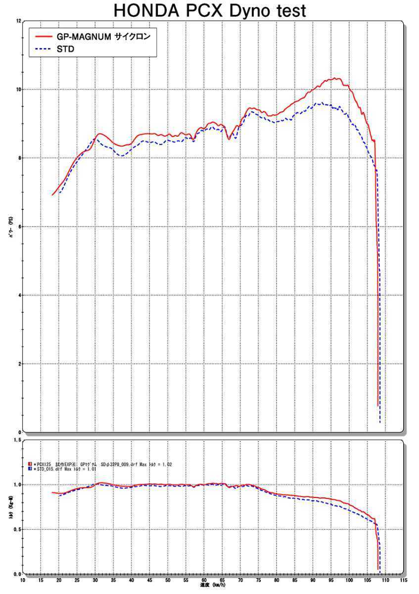ホンダ PCX ヨシムラ 機械曲 GP-MAGNUM サイクロン チタンブルー EXPORT SPEC 政府認証 JF81 JF84 KF30 ...