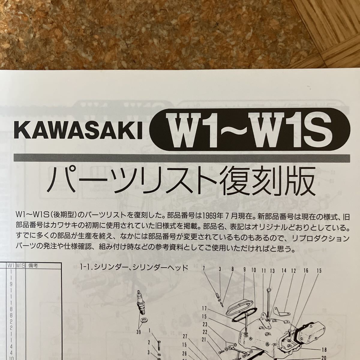 カワサキ W1 W1S W3 送込み 2026年最新Yahoo!オークション 650RS