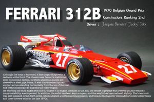 フェラーリ 312BのYahoo!オークション(旧ヤフオク!)の相場・価格を見る 