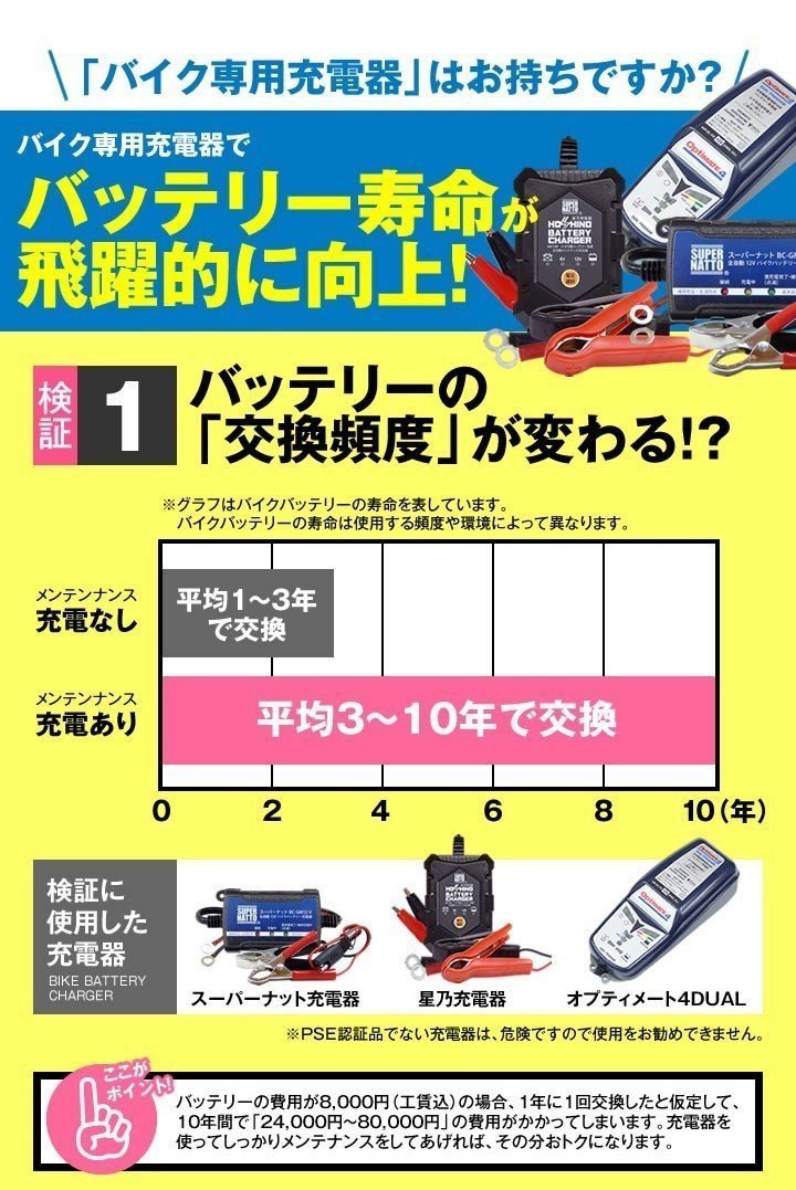 充電済) 同梱可能!安心の高品質! イントルーダー クラシック対応バッテリー 信頼のスーパーナット製 STX12-BS【YTX12-BS / FTX12-BS互換】 イントルーダークラシック400 バッテリーの通販 | イントルーダークラシック スズキ MB14-A2