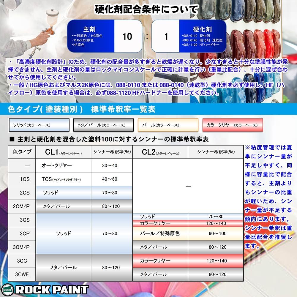 ロックペイント パナロック 調色 ミツビシ U17/CMU10017 チタニウムグレーM 500g（原液）Z24