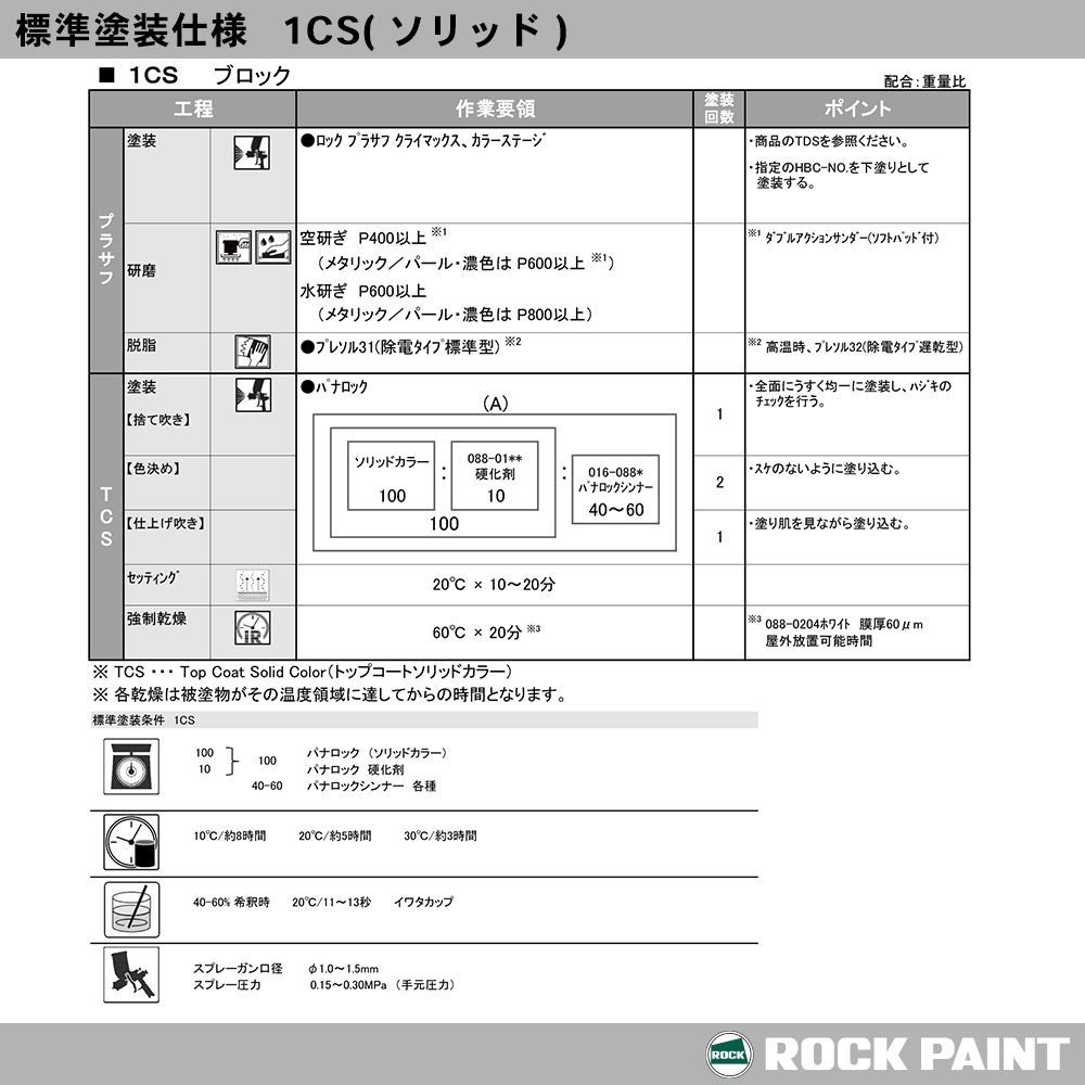 ロックペイント パナロック 調色 ミツビシ U17/CMU10017 チタニウムグレーM 500g（原液）Z24