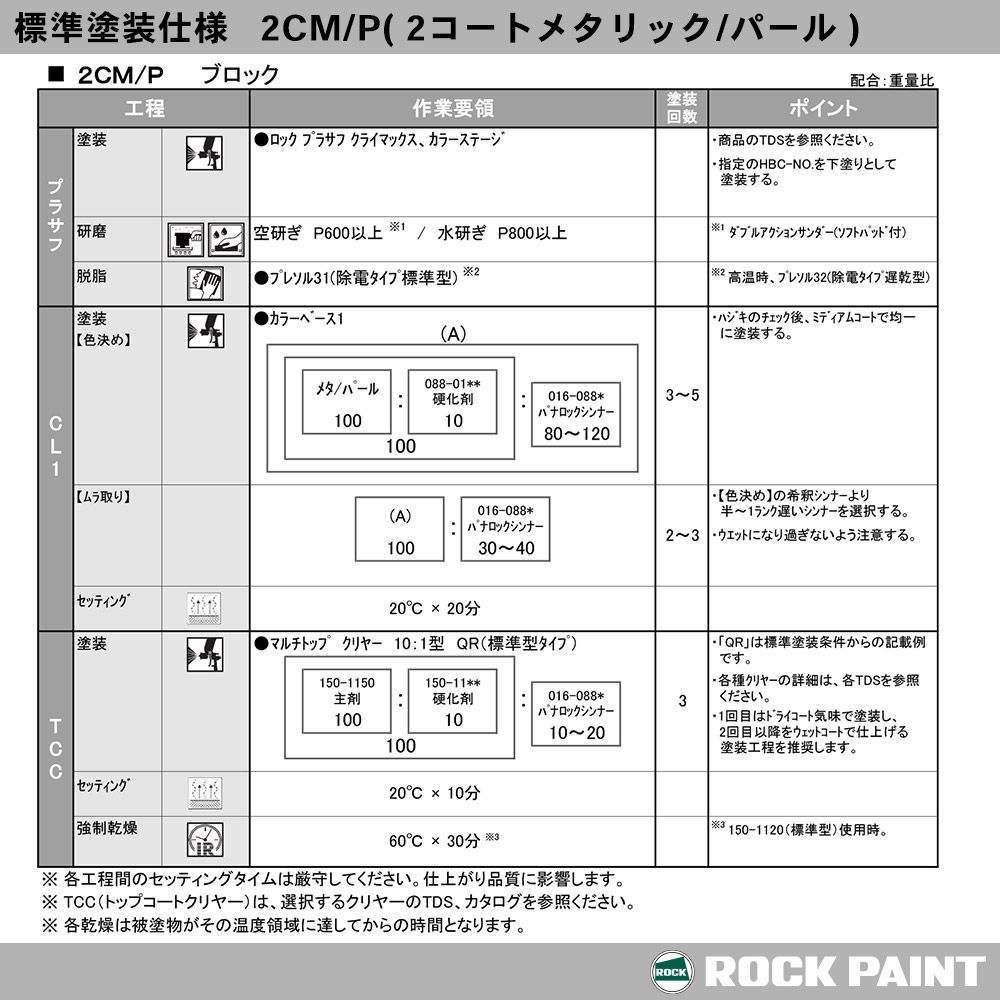ロックペイント パナロック 調色 ミツビシ U17/CMU10017 チタニウムグレーM 500g（原液）Z24
