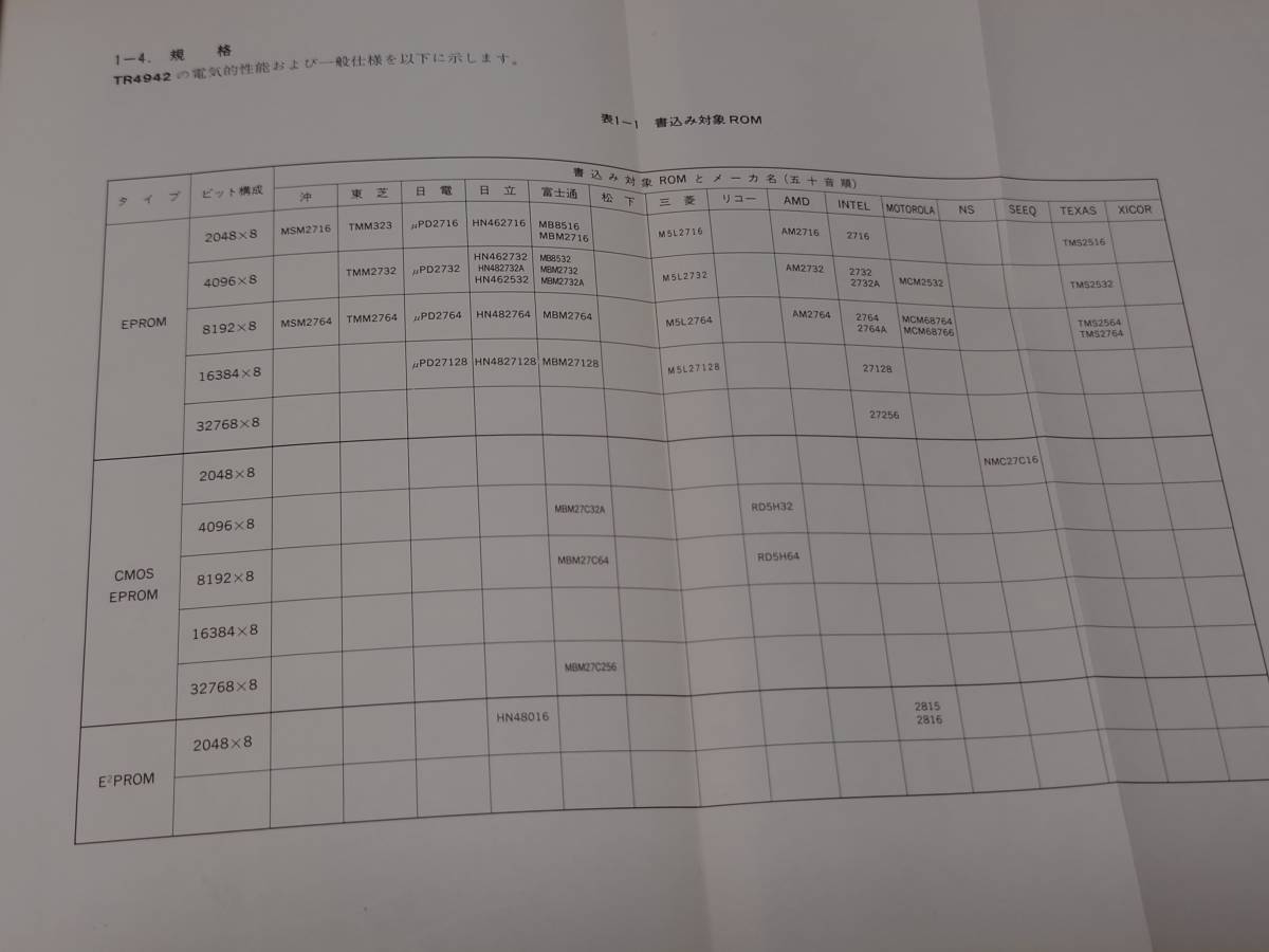 タケダ理研 EPROMプログラマー TR4942 (16KBit～256KBit用ROMライター