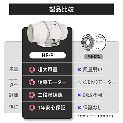 Hon&Guan ダクトファン 150mm 強力 省エネ 静音 ダクト用換気扇 塗装