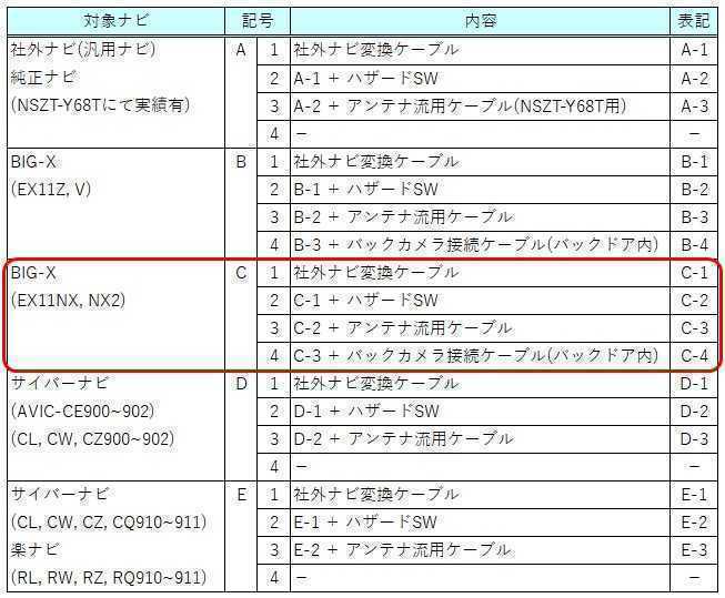 C-3 アルファード ヴェルファイア ディスプレイオーディオ BIGX EX11NX