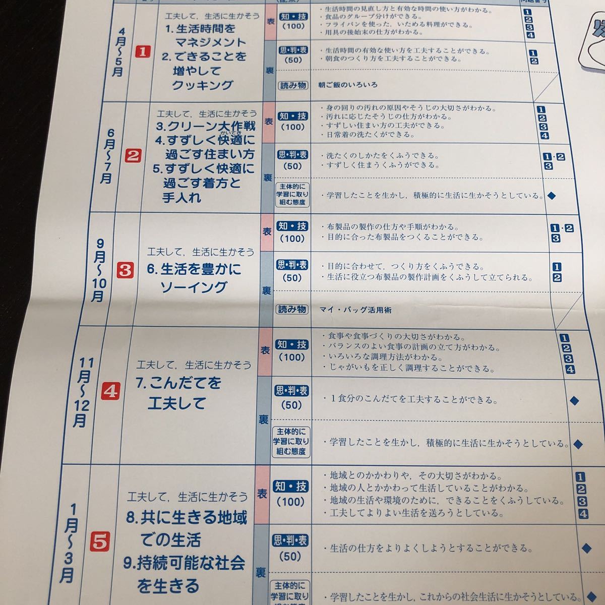 1476 基礎基本家庭科 6年 教育同人社 AF6613 家庭科 小学 ドリル 問題