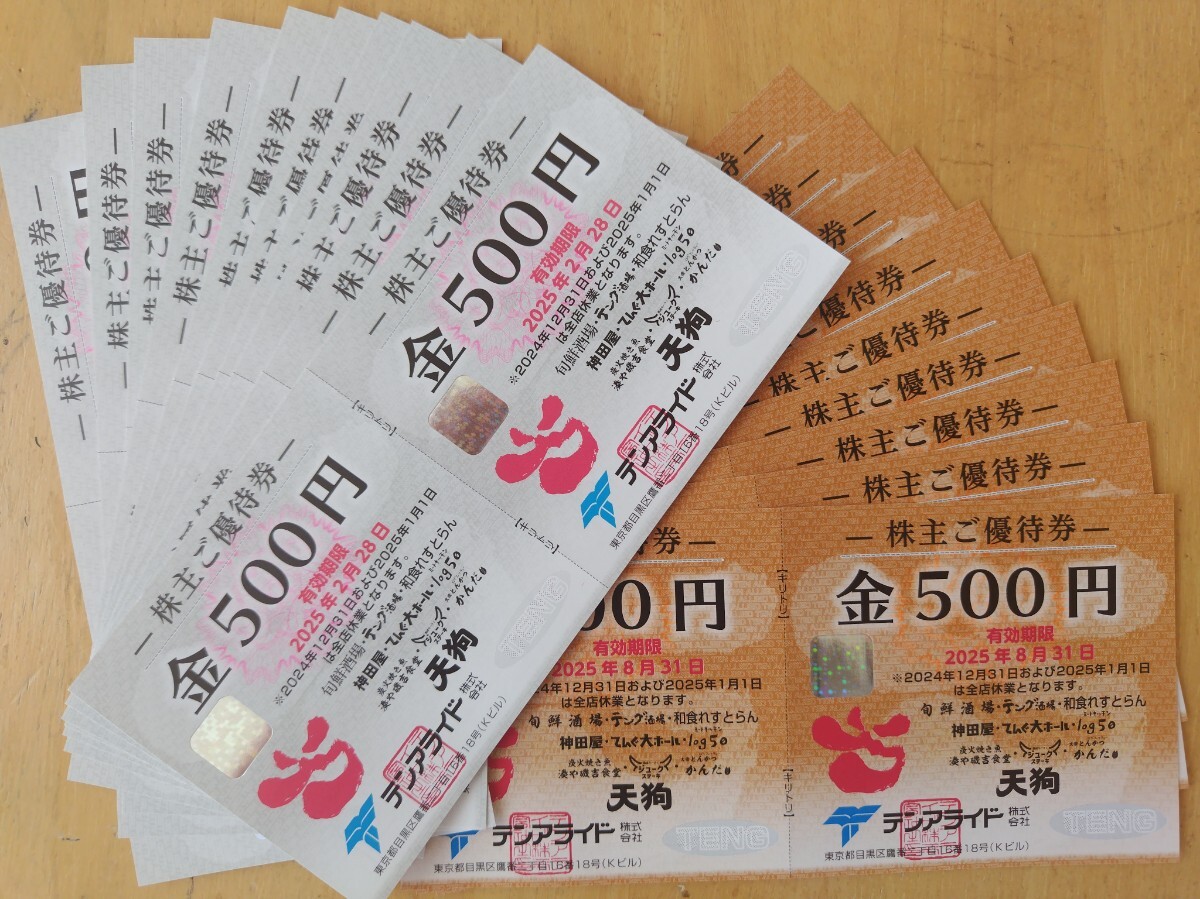 株主優待 天狗 旬鮮酒場 天狗酒場 神田屋 トータル20，000円分 【公式