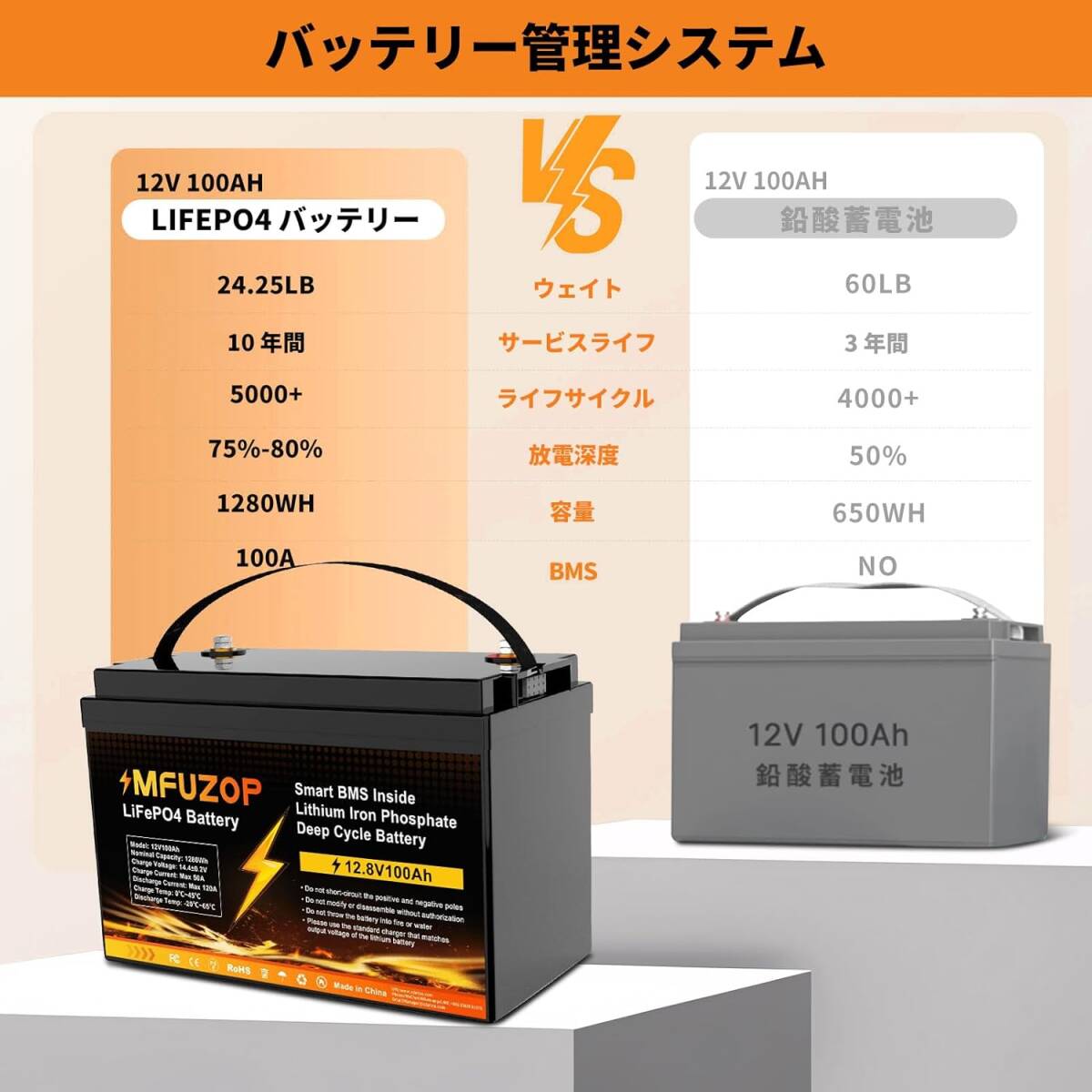 □1円スタート 新品□ MFUZOP 12V 100Ah LiFePO4 リン酸鉄リチウム 