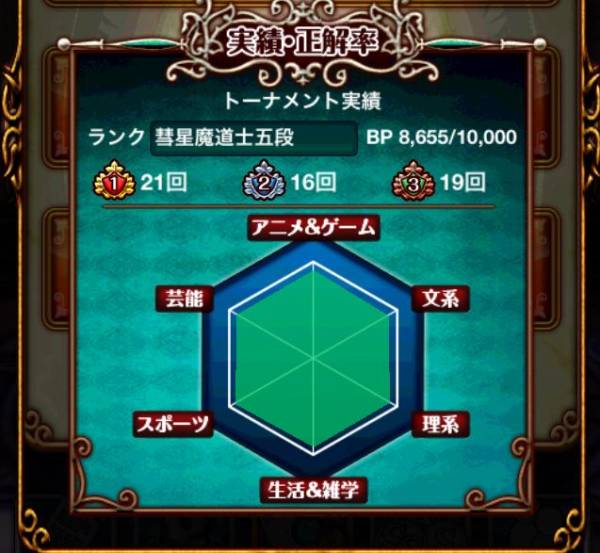 黒猫のウィズ Sカードlv Max複数所持アカウント 携帯型 売買されたオークション情報 Yahooの商品情報をアーカイブ公開 オークファン Aucfan Com