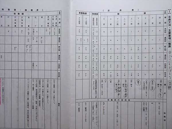 FA57-034 駿台 古文Ⅰα基幹教材 通年 2014 秋本吉徳(国語)｜売買された