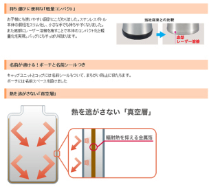 【新品&NET最安値】TIGER サハラ2WAY0.8L MBO-D080 BKPKセット_3