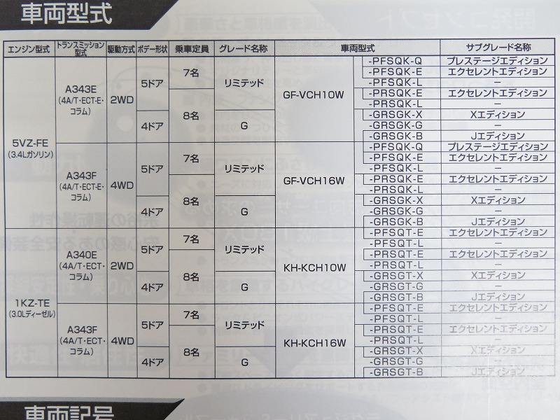 絶版 トヨタ・グランドハイエースの新型車解説書 即決/グランドハイエース/新型車解説書/VCHI W/KCHI W系/99年/HIACE