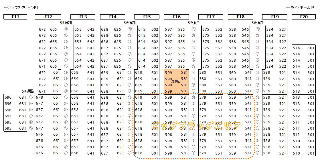 5/18（金) 巨人×横浜DeNA ライトスタンド　F19 最前列 1列 ペア 送料込　アランチョネロ_2