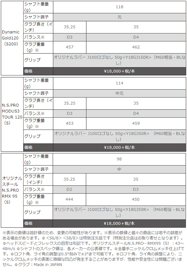 RMX TOUR MODEL （2018） 52度 NSプロ モーダス3 ツアー120 (S) リミックスツアーモデル