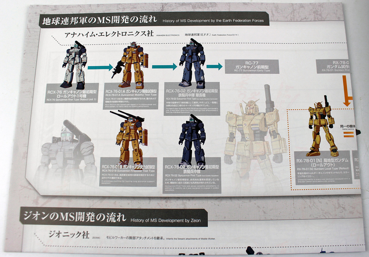 ♪未使用品♪プラモデル 機動戦士ガンダム THE ORIGIN MG 1/100 RX-78-02 ガンダム(GUNDAM THE ORIGIN版) SPECIAL Ver. BANDAI/バンダイ