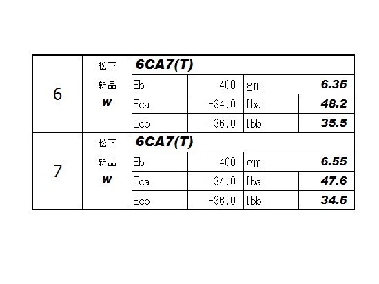 ■【5極出力管・新品】 6CA7 ナショナル ペアー(2本セット) 真空管 気持ち値下げしました NEC EL34 6CA7 メルカリ