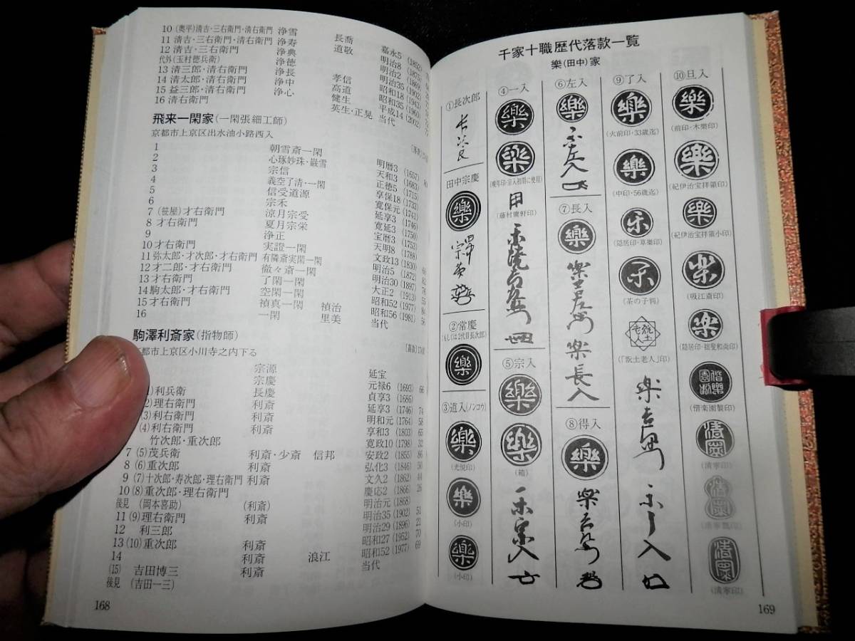 本⁄茶人の花押⁄千利休.織部.遠州⁄裏千家.表千家⁄一休.沢庵⁄掛軸 茶道
