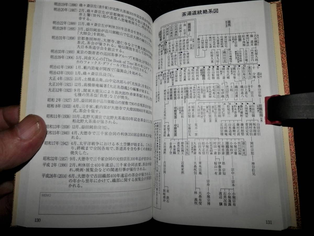 本⁄茶人の花押⁄千利休.織部.遠州⁄裏千家.表千家⁄一休.沢庵⁄掛軸 茶道