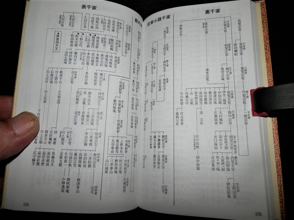 本⁄茶人の花押⁄千利休.織部.遠州⁄裏千家.表千家⁄一休.沢庵⁄掛軸 茶道