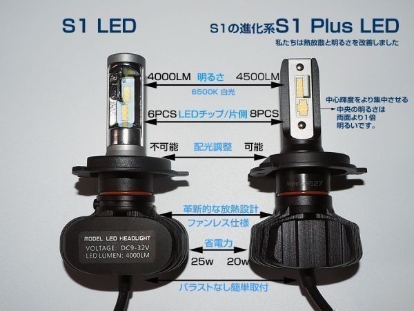 トヨタ bB NCP 30 31 35 QNC20 車検対応★ファンレス 一体型H4 Hi/Lo LEDヘッドライト 9000LM ホワイト(6500K) 1年保証 bB トヨタ GARSON ledの通販 ncp31 NCP31の中古車を探すならグーネット