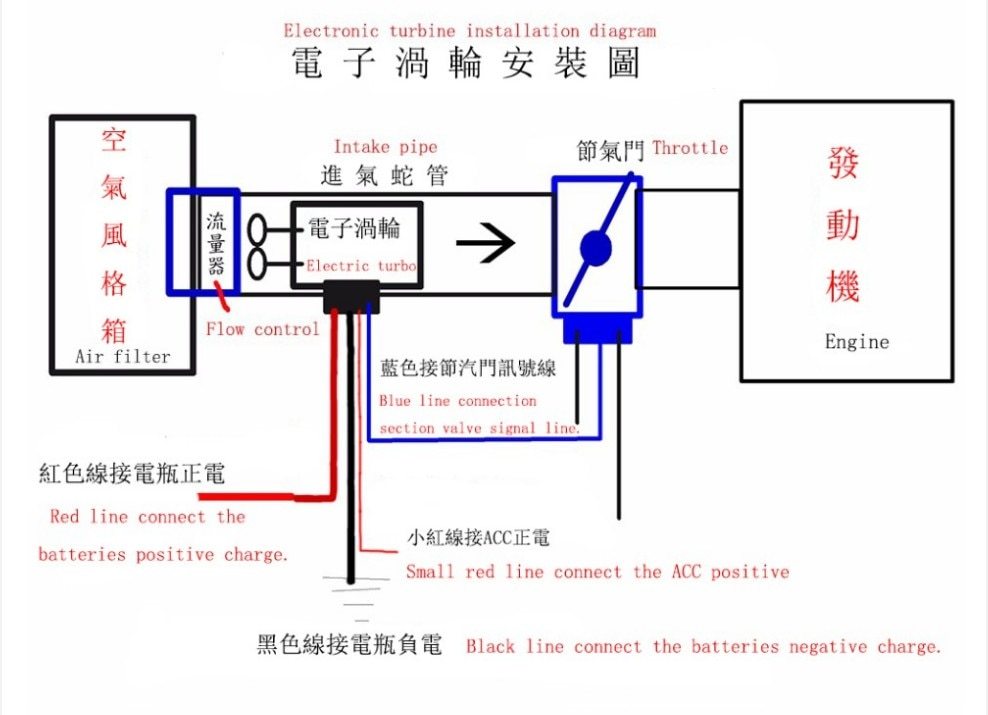 【☆新品・送料無料】 ユニバーサル電動ターボチャージャー 過給機 エアフィルター_4