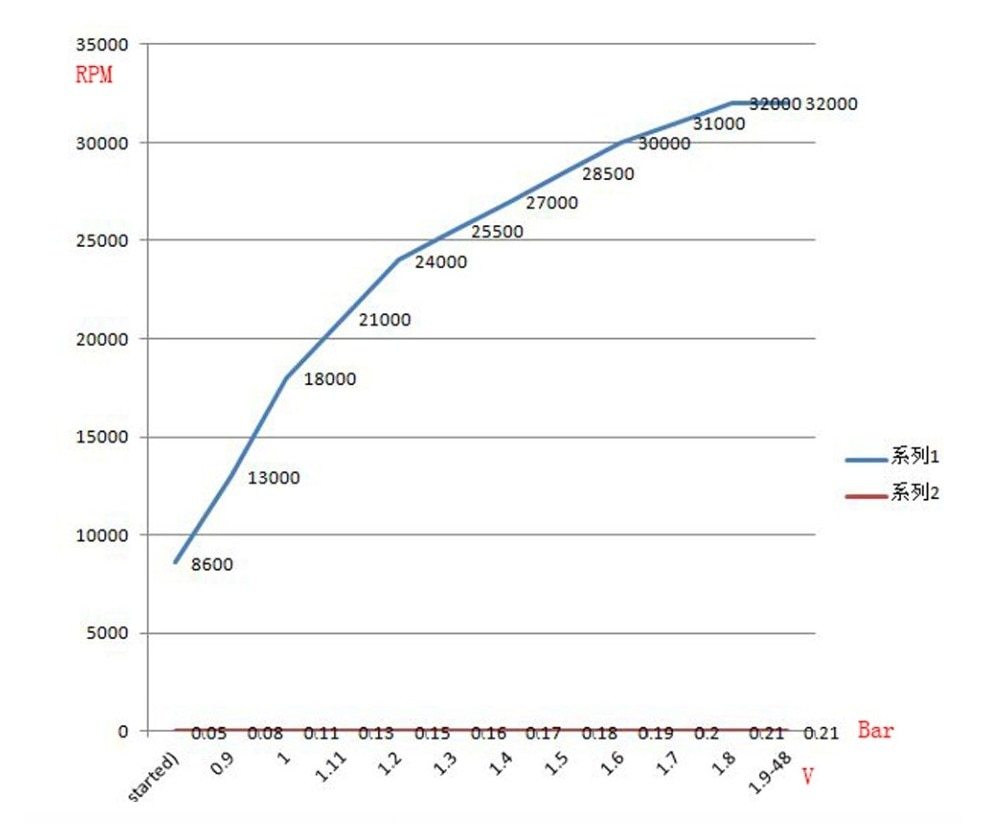 【☆新品・送料無料】 ユニバーサル電動ターボチャージャー 過給機 エアフィルター_5