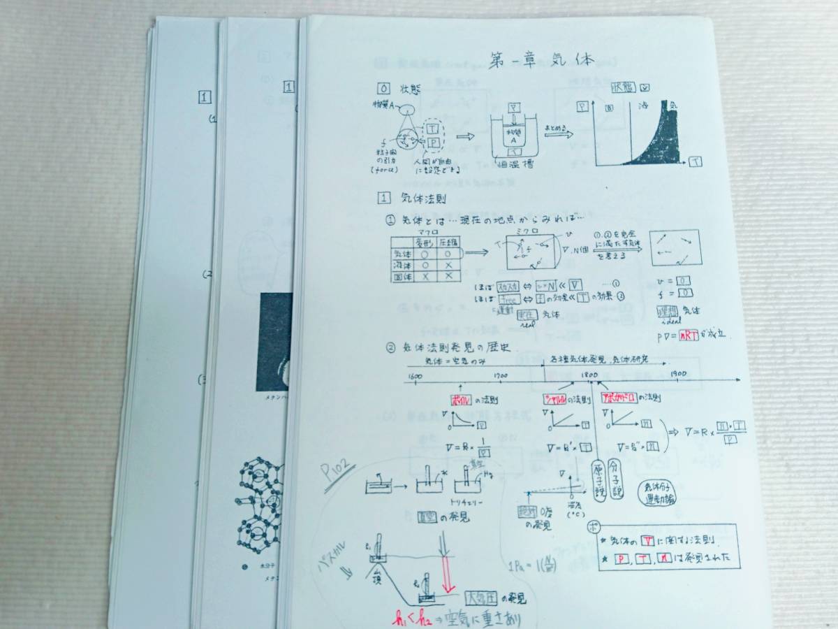 駿台 河合塾 石川正明先生 | 鉄緑会 化学S 原点からの化学 東進 駿台 