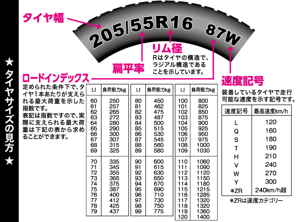 ルフトrv2 ブリヂストン 215」の人気商品一覧 | 安い商品を通販サイト