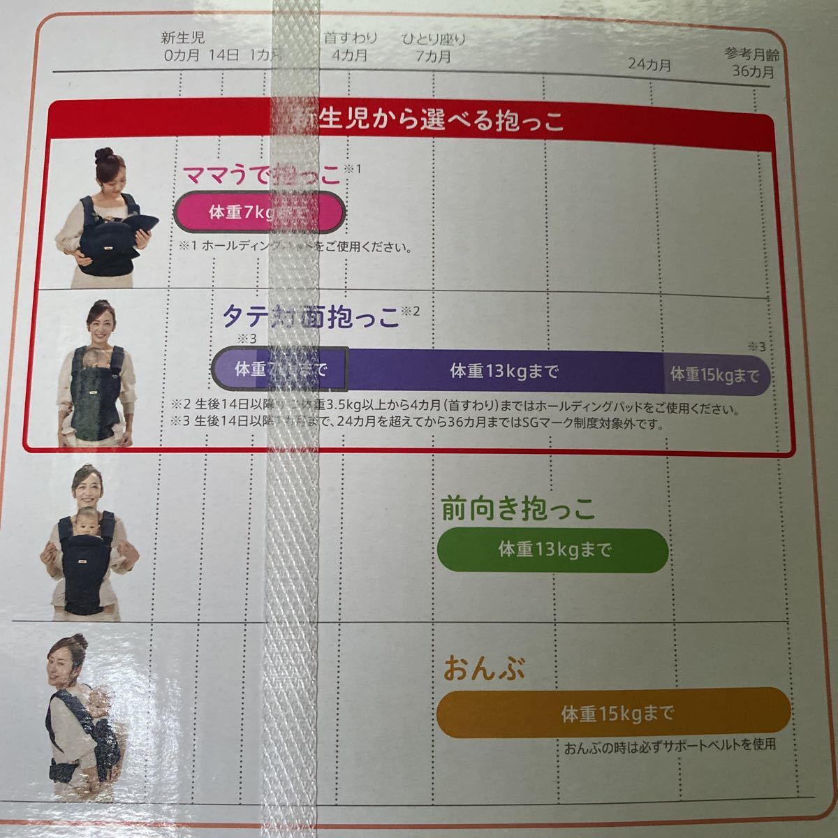 アップリカ APRICA 新品　コアラ　ウルトラメッシュ　抱っこ紐 ブラック　4WAY 未使用　おんぶ紐　koala_5