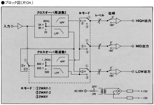 FOSTEX フォステクス model EN3000 DIVIDING NETWORK チャンネル