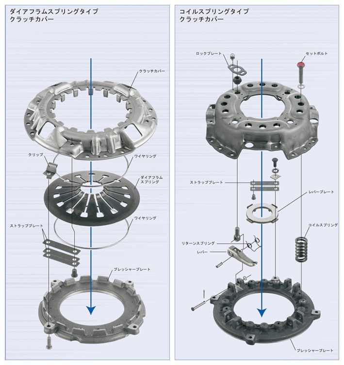 スズキ アルトワークス HA12S HA22S クラッチ3点セット エクセディ