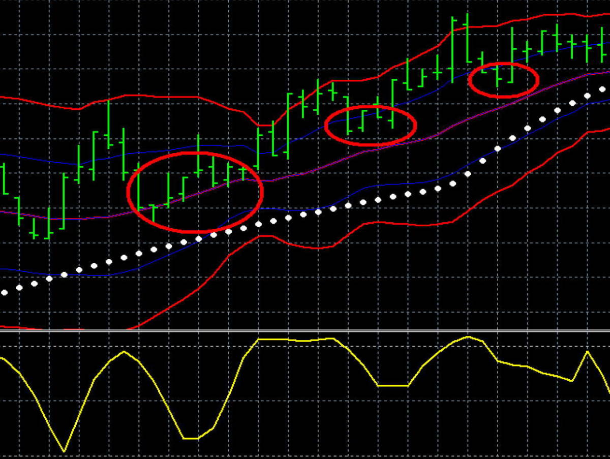 Fxのrciスキャルピング 利益を積み上げる手法 日給10万円以上も可能 トレード手法 必勝法 Mt4ツール 株式 先物 金利 ローン 売買されたオークション情報 Yahooの商品情報をアーカイブ公開 オークファン Aucfan Com