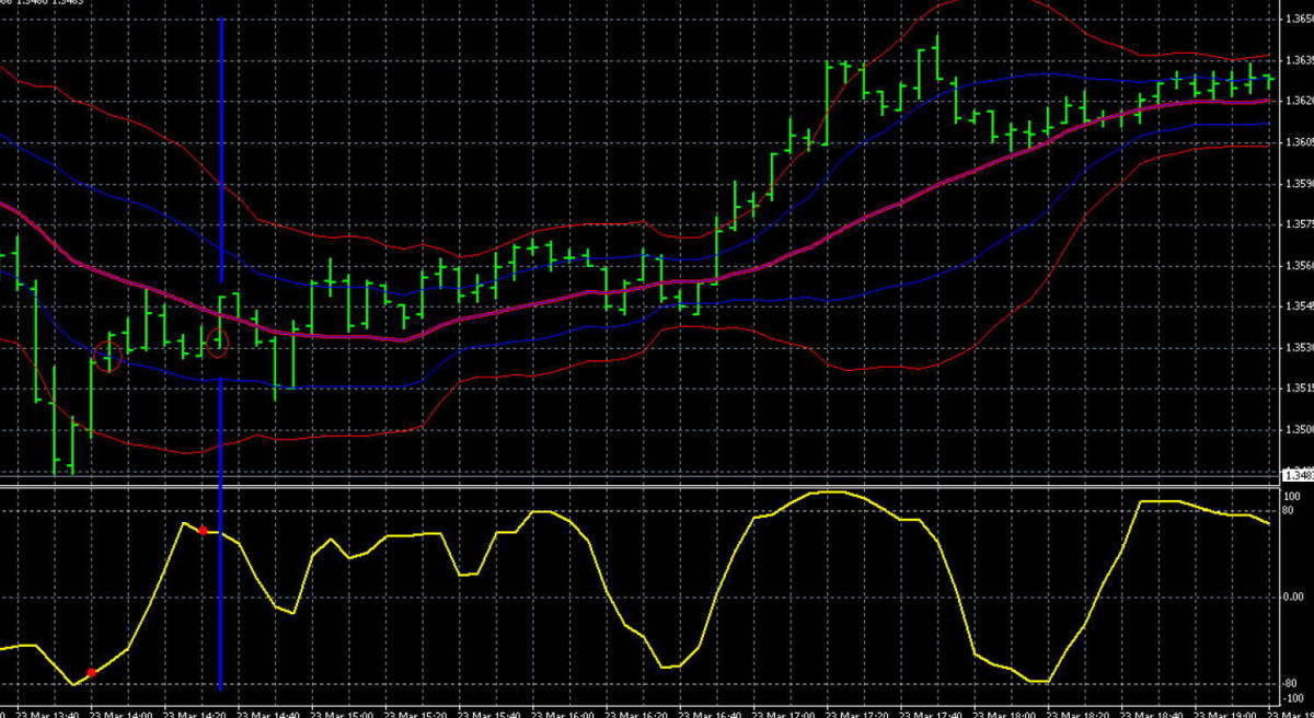 Fxのrciスキャルピング 利益を積み上げる手法 日給10万円以上も可能 トレード手法 必勝法 Mt4ツール 株式 先物 金利 ローン 売買されたオークション情報 Yahooの商品情報をアーカイブ公開 オークファン Aucfan Com