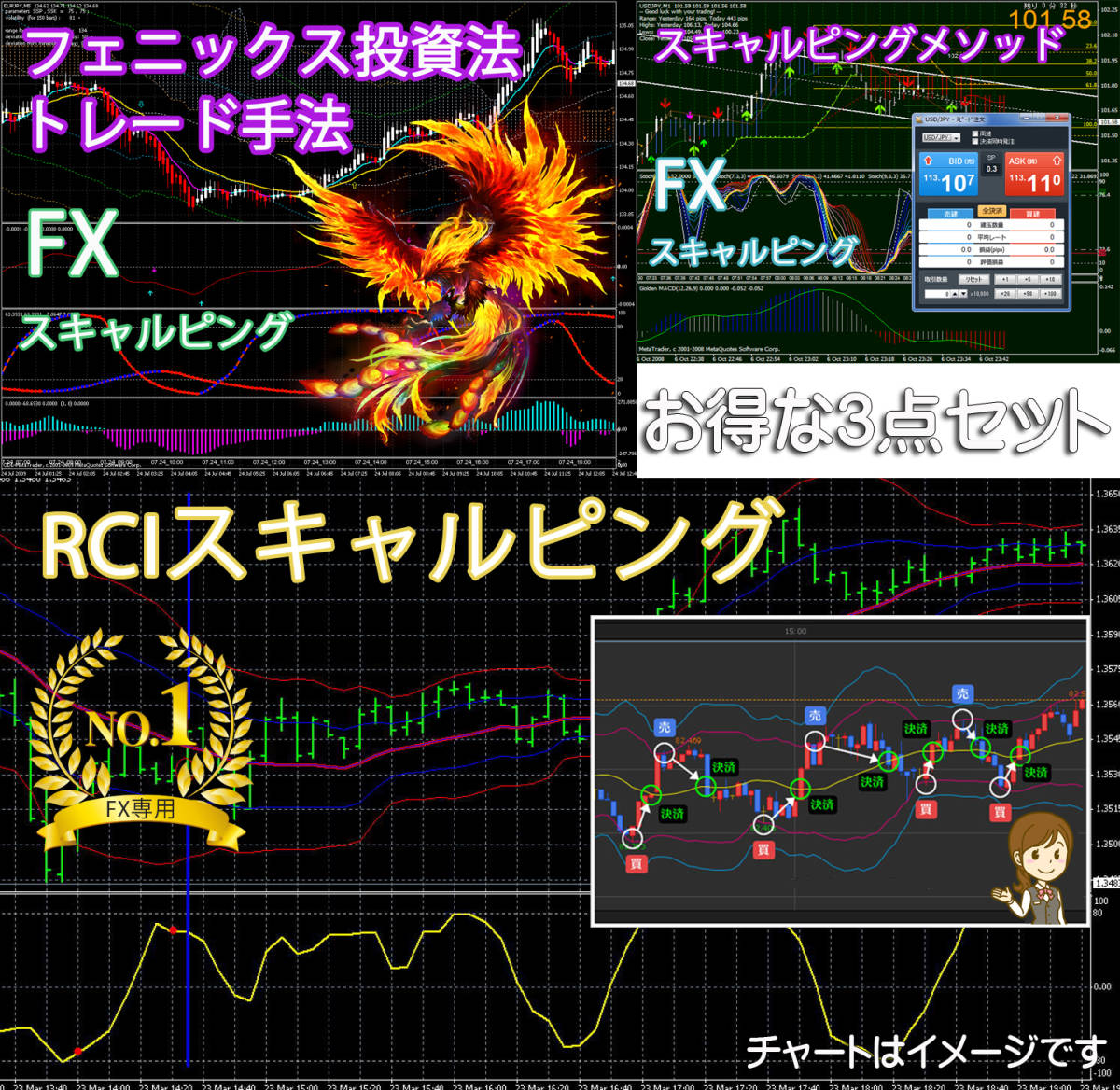 Fxのrciスキャルピング 利益を積み上げる手法 日給10万円以上も可能 トレード手法 必勝法 Mt4ツール 株式 先物 金利 ローン 売買されたオークション情報 Yahooの商品情報をアーカイブ公開 オークファン Aucfan Com