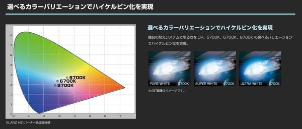 HID 数量限定 GLANZ | HIDバルブ 純正交換タイプ 6700K） 在庫限り! Kスペック「GLANZ」純正交換HIDバーナー（D2R 6700k D2R 純正HID交換バルブ リフレクター専用 : 純正HID交換用バルブ HID純正交換バルブ,純正補修