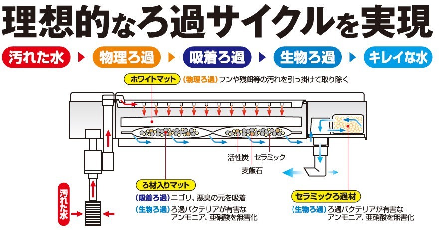gex デュアルクリーンフリー Dc 4560 45 60cm水槽用上部フィルター 上部式 売買されたオークション情報 Yahooの商品情報をアーカイブ公開 オークファン Aucfan Com gex デュアルクリーンフリー Dc 4560 45 60cm水槽用上部フィルター 上部式 売買されたオークション情報 Yahooの商品情報をアーカイブ公開 オークファン Aucfan Com