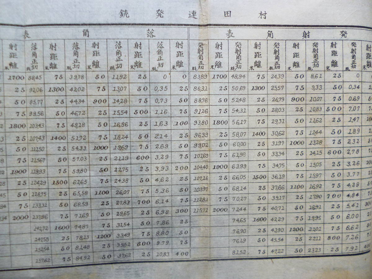 2026，品質保証】 軍事資料☆「歩兵射撃教範」明治29年3月 附図 附