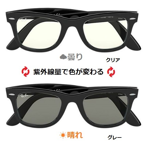 1円スタート】RayBan レイバン WAYFARER EVOLVE (エヴォルブ) RB2140F