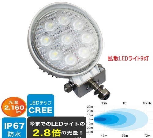最終特価♪■新品　BMOジャパン■　拡散LEDライト9灯　40A0004　ボートライト　デッキライト　防水ライト